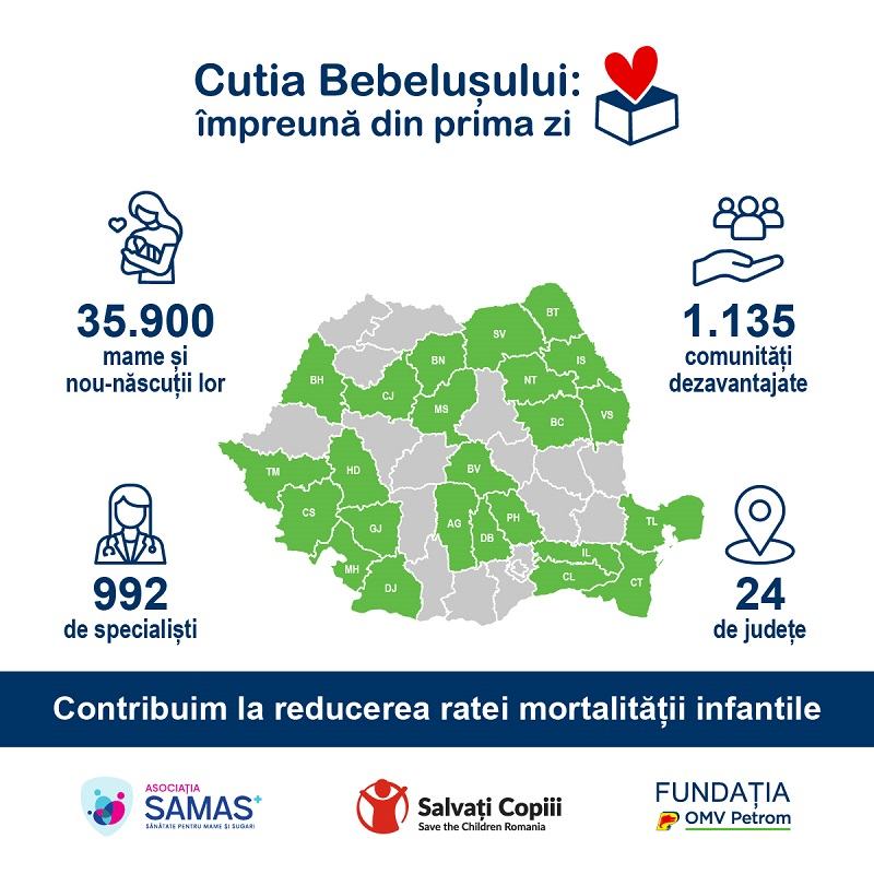 In Romania, locul in care se naste un copil continua sa-i influenteze sansele la un inceput sanatos in viata